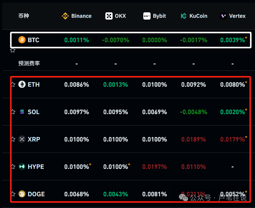 开云体育官网-XRP创下年内新高，上扬幅高达17%，还能追吗？