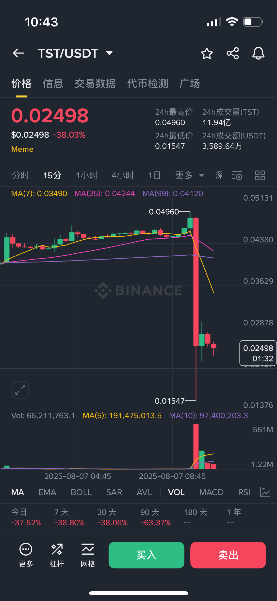 开云app-USDT冲破12.34美元门槛，多头行情会不会真的到来？，引发热议