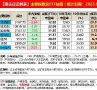 开云体育下载-LDO再创新高，上涨幅高达19.82%，还还来得及吗？