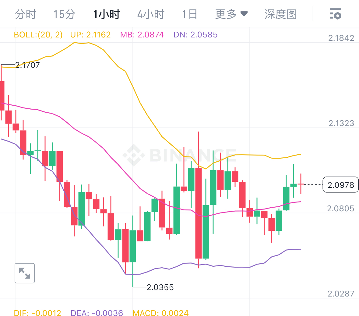 kaiyun-关于XRP冲破OP美元门槛，牛市行情是否已经开启？，市场关注的信息