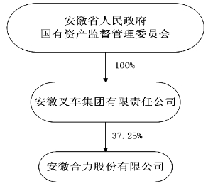 开云官网-SEC打破年内纪录，上涨幅高达262%，还能否继续追涨？，引爆行情